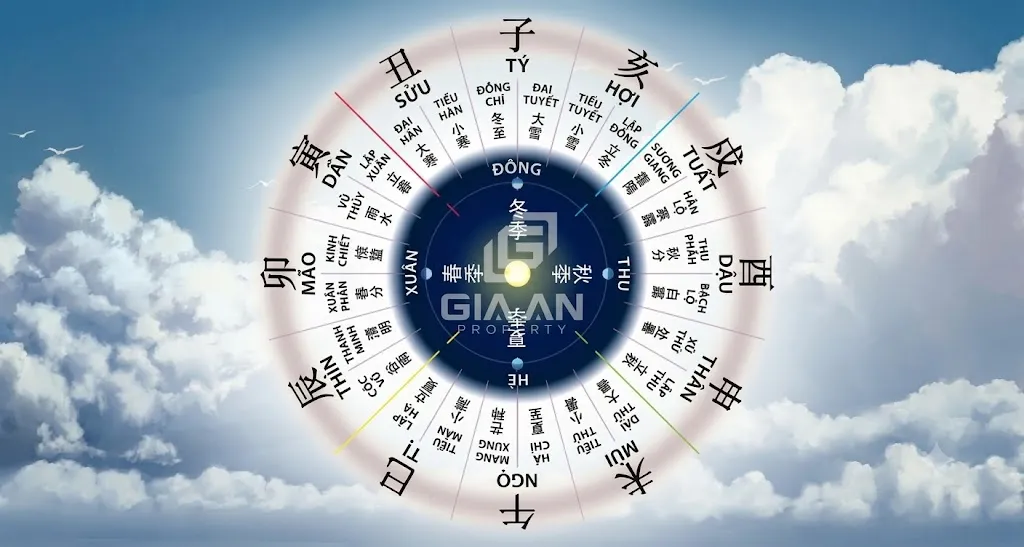 &ldquo;Ất&rdquo; l&agrave; một trong 10 Thi&ecirc;n Can