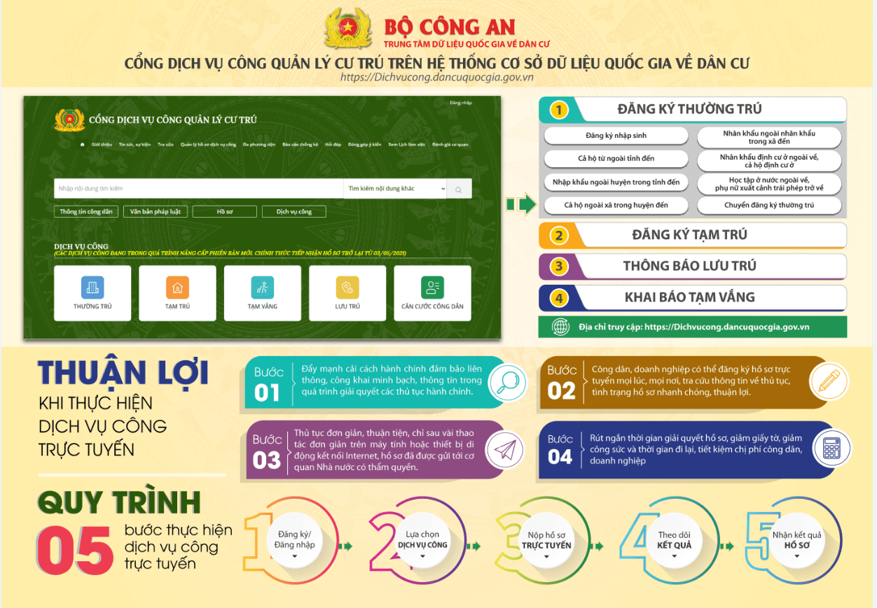 luật đăng k&yacute; tạm tr&uacute; mới nhất